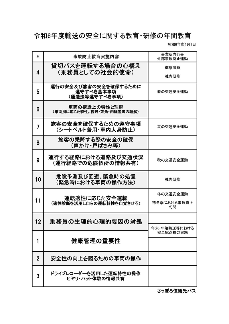 輸送の安全に関する教育及び研修の年間計画